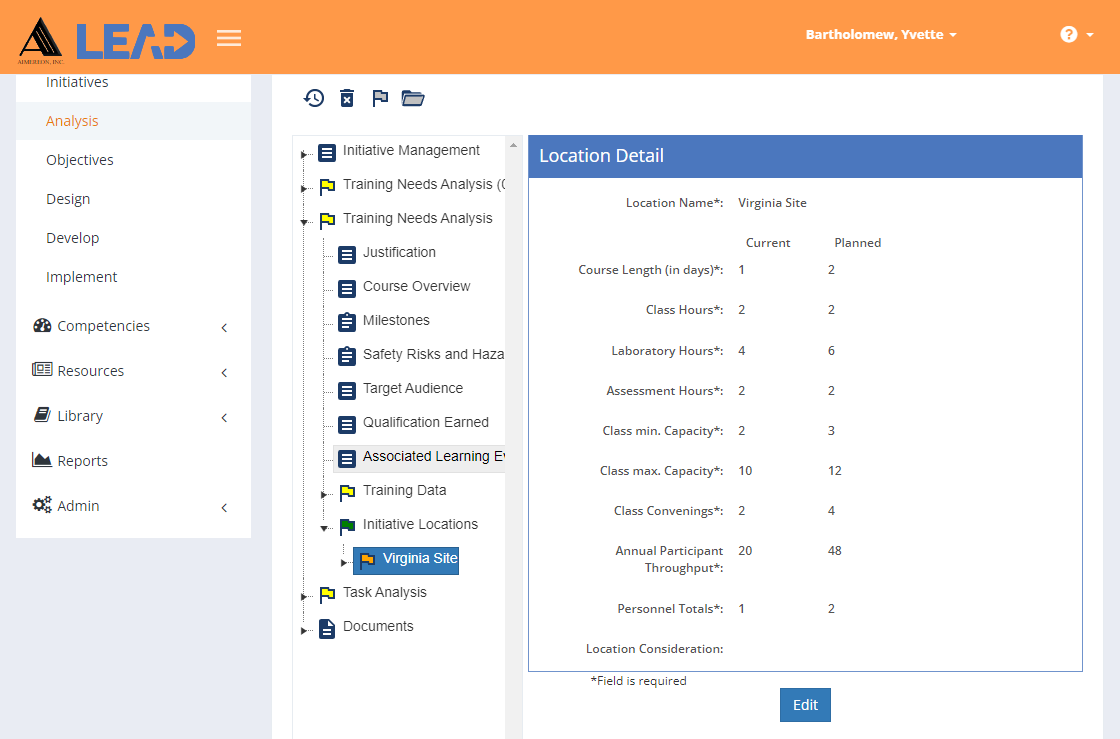 Initiatives > Analysis/Design > TNA/TMD > Selected Initiative Location