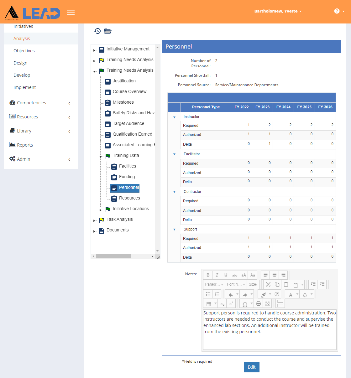 TNA/TMD > Training Data > Personnel