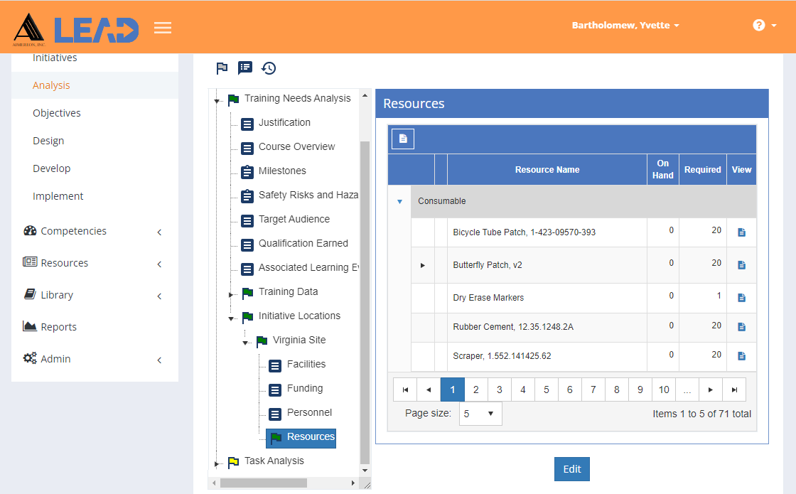 TNA/TMD > Initiative Location > Resources TNA/TMD > Initiative Location > Resources